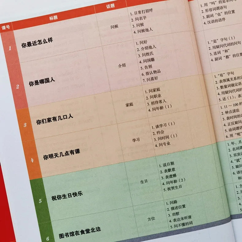 Mandarin Made Easy