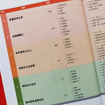 Mandarin Made Easy