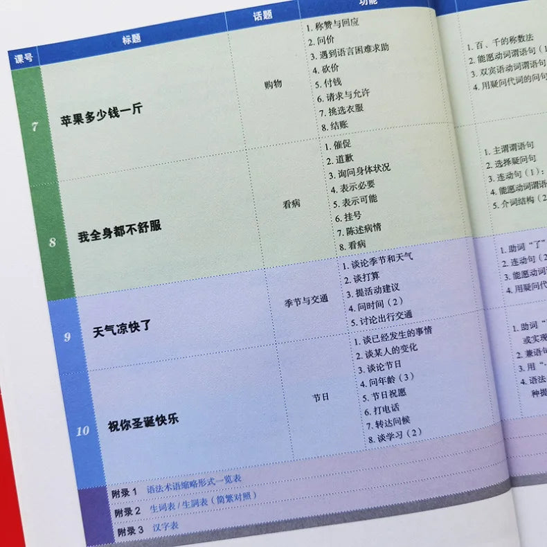 Mandarin Made Easy