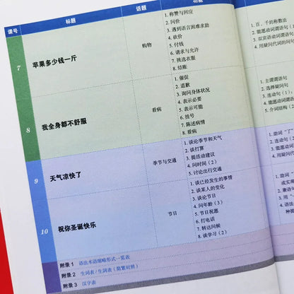 Mandarin Made Easy