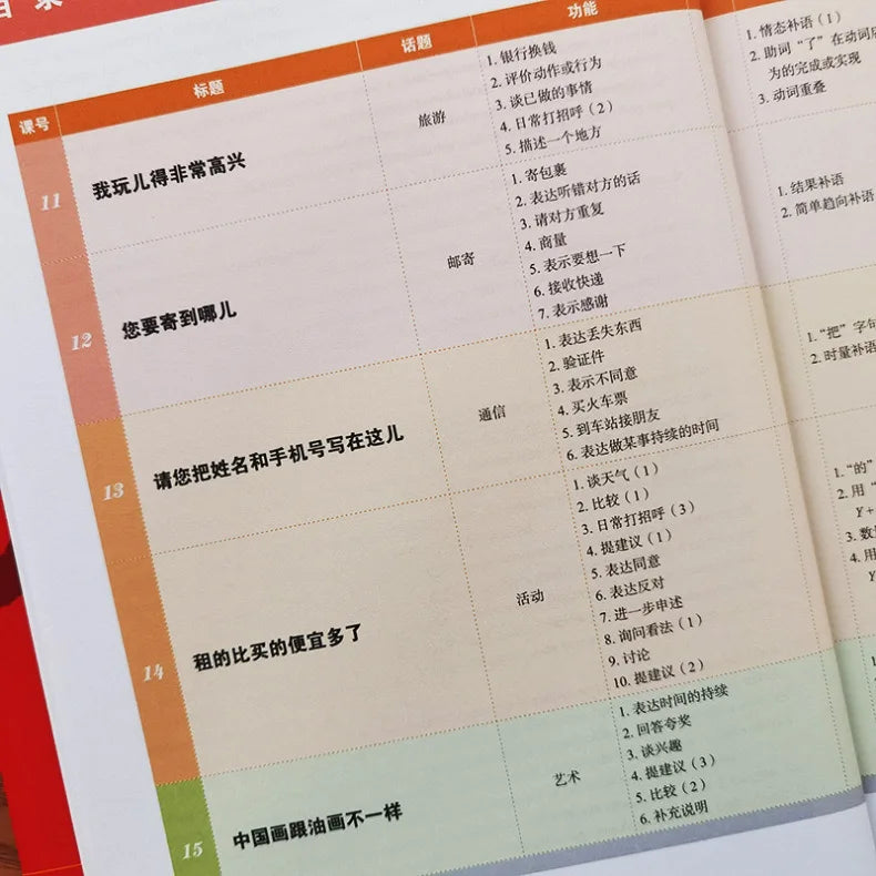 Mandarin Made Easy