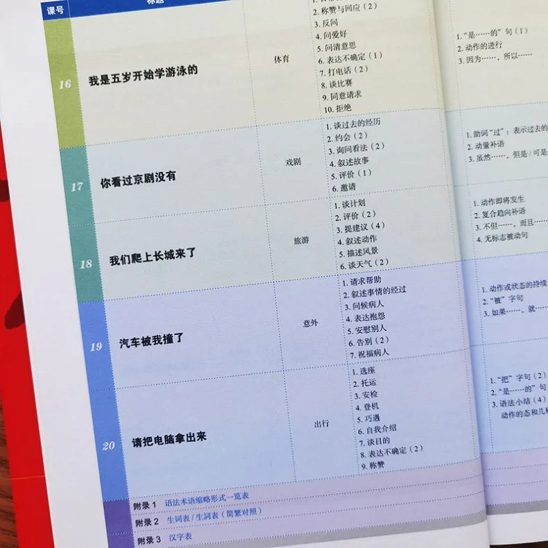 Mandarin Made Easy