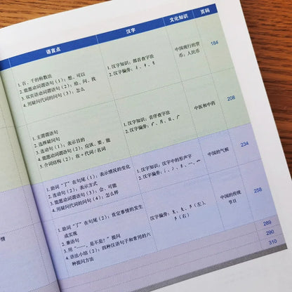 Mandarin Made Easy