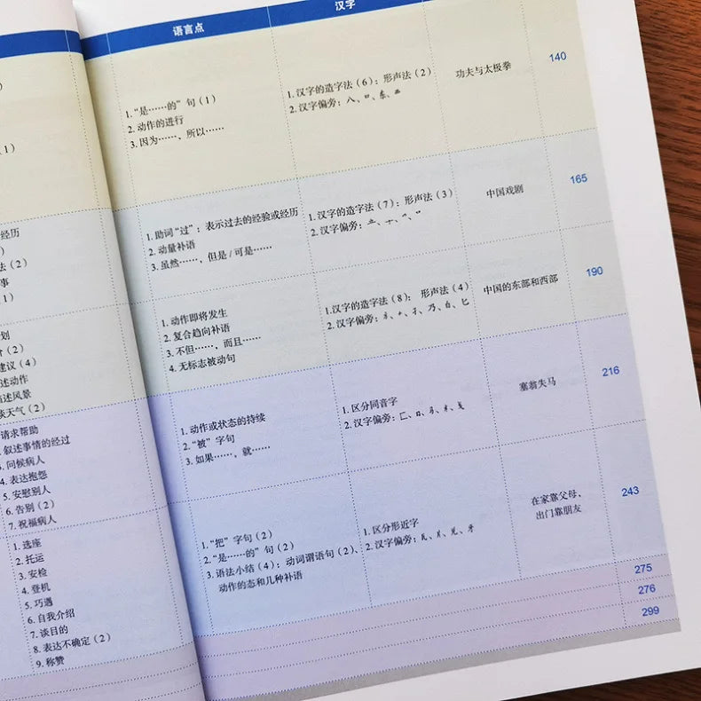 Mandarin Made Easy