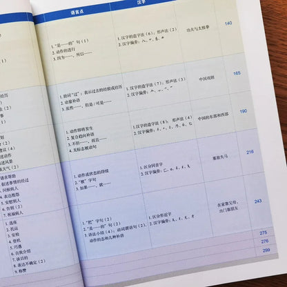 Mandarin Made Easy