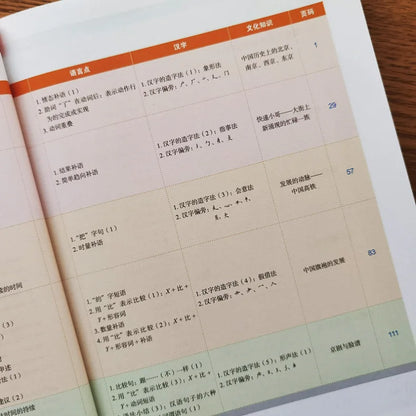 Mandarin Made Easy