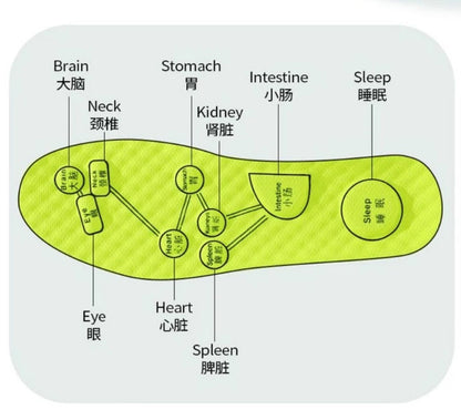 OrthoCush Shoe Soles
