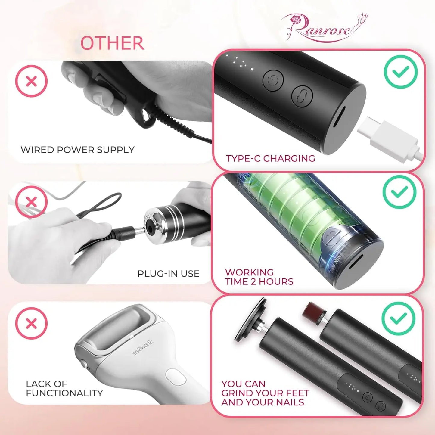 SilkFeet Foot Sander