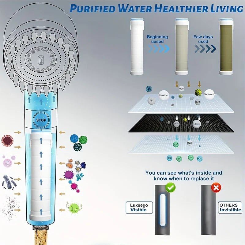 AquaBoost Pro™ – The Power of a Spa in Your Shower