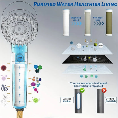 AquaBoost Pro™ – The Power of a Spa in Your Shower