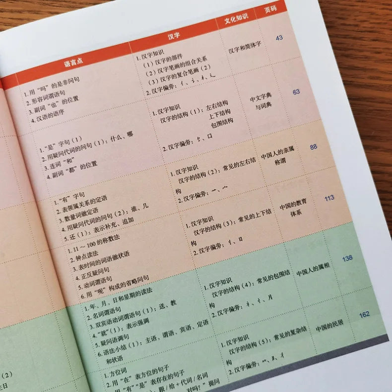 Mandarin Made Easy