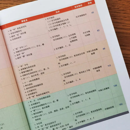 Mandarin Made Easy